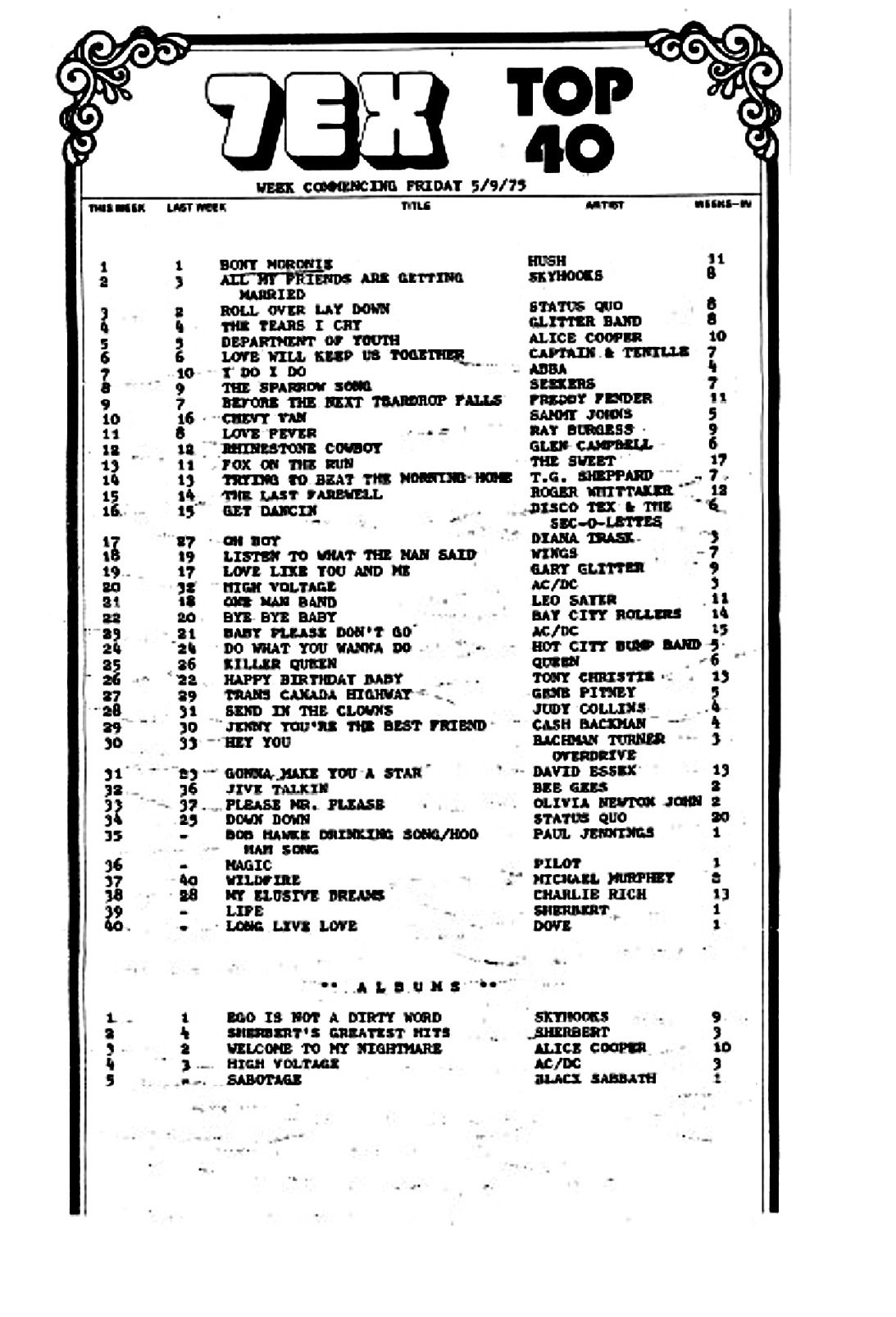 top 40