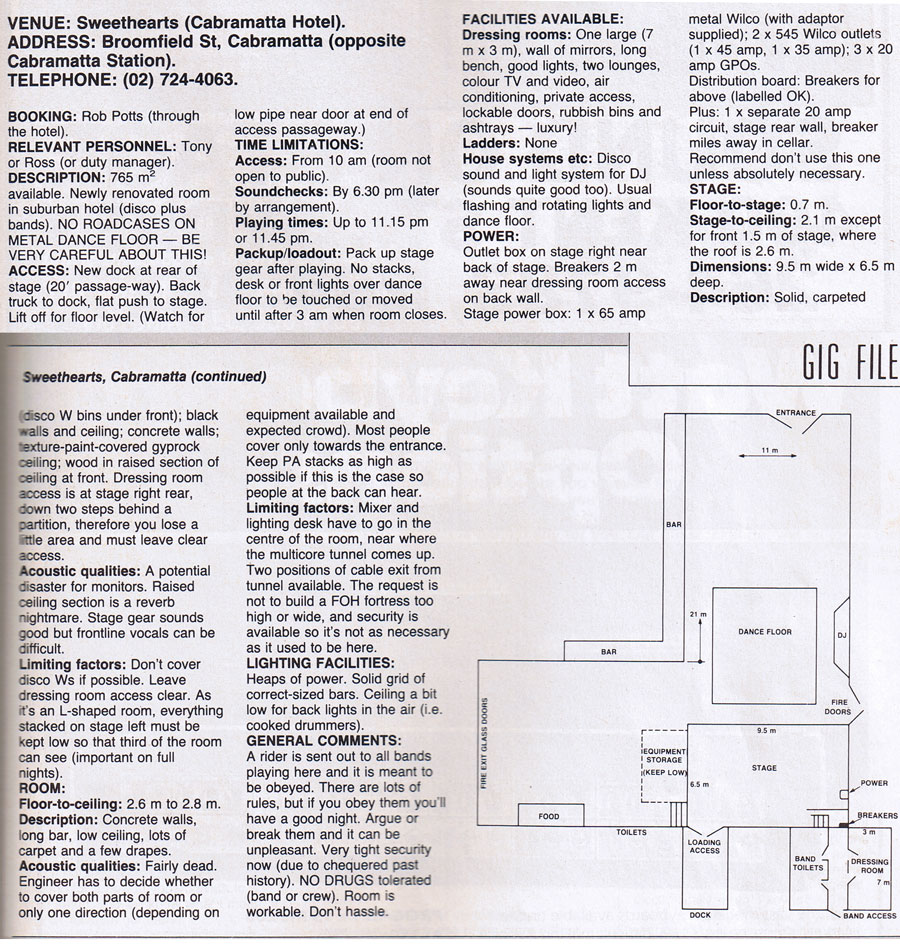 Sweethearts Gig Worksheet 1985
